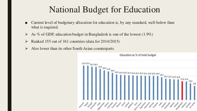 national budget 2019-20 bangladesh pdf national budget 2019-20 bangladesh pdf